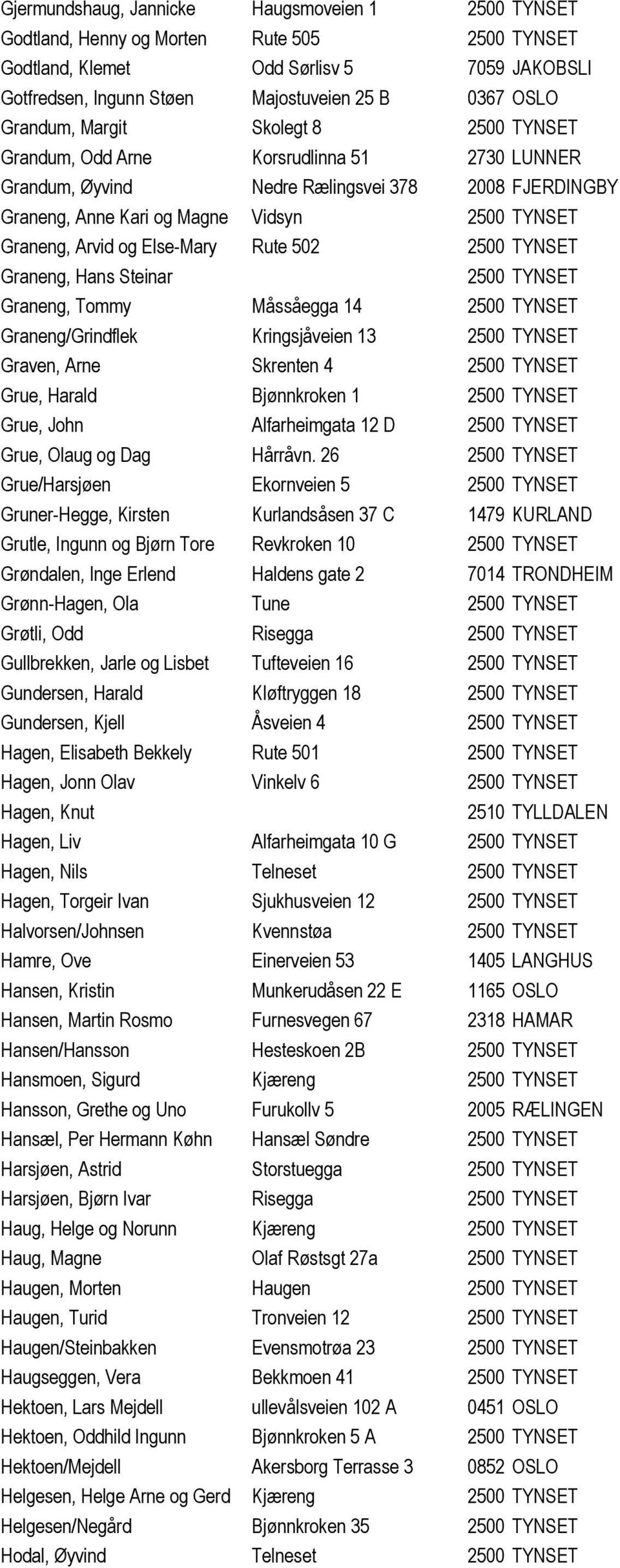 Graneng, Tommy Måssåegga 14 Graneng/Grindflek Kringsjåveien 13 Graven, Arne Skrenten 4 Grue, Harald Bjønnkroken 1 Grue, John Alfarheimgata 12 D Grue, Olaug og Dag Hårråvn.