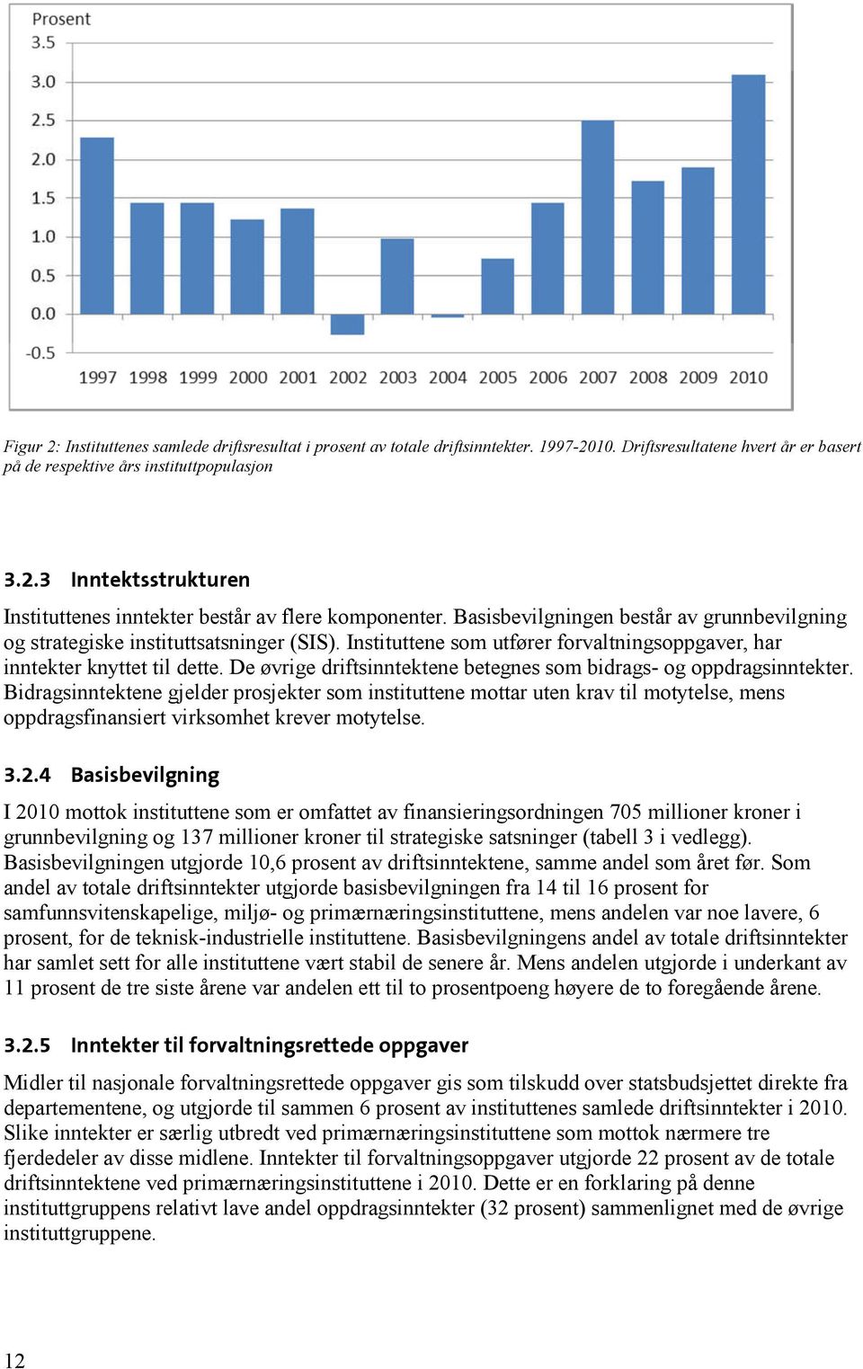 De øvrige driftsinntektene betegnes som bidrags- og oppdragsinntekter.