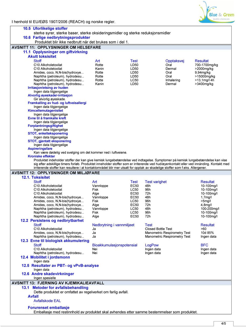 .. Kanin Kanin Dermal Inhalering Dermal 7001700mg/kg >2000mg/kg 9,94mg/kg >15000mg/kg >13,1mg/l 4h >3400mg/kg Irritasjon/etsing av huden tilgjengelige Alvorlig øyeskade/irritasjon Gir alvorlig øyeskade.