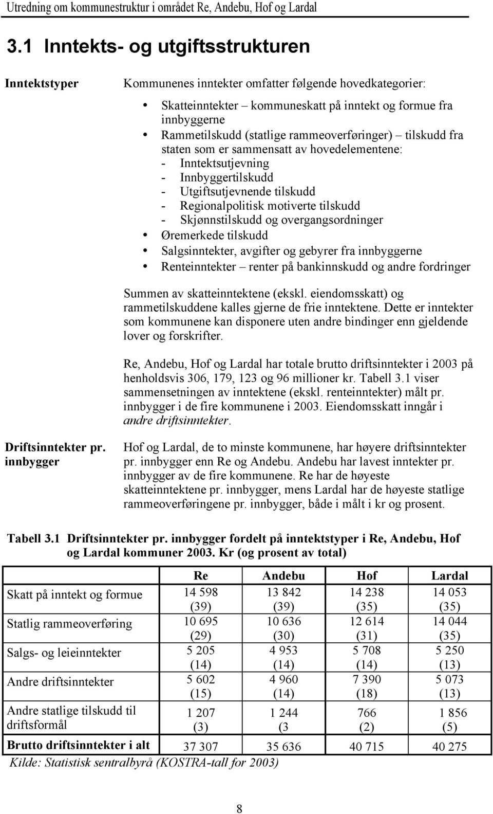 Skjønnstilskudd og overgangsordninger Øremerkede tilskudd Salgsinntekter, avgifter og gebyrer fra innbyggerne Renteinntekter renter på bankinnskudd og andre fordringer Summen av skatteinntektene