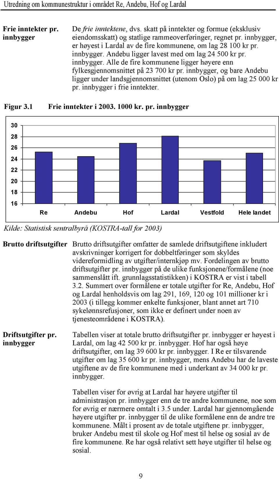 innbygger, og bare Andebu ligger under landsgjennomsnittet (utenom Oslo) på om lag 25 000 kr pr.