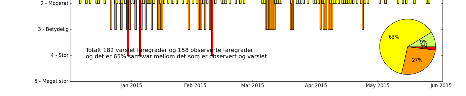 Romsdal: