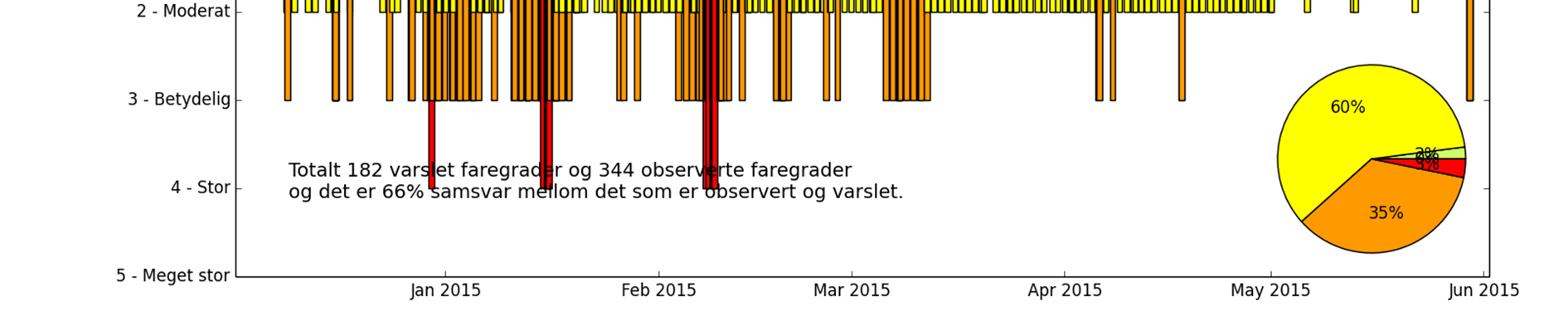 Sunnmøre: