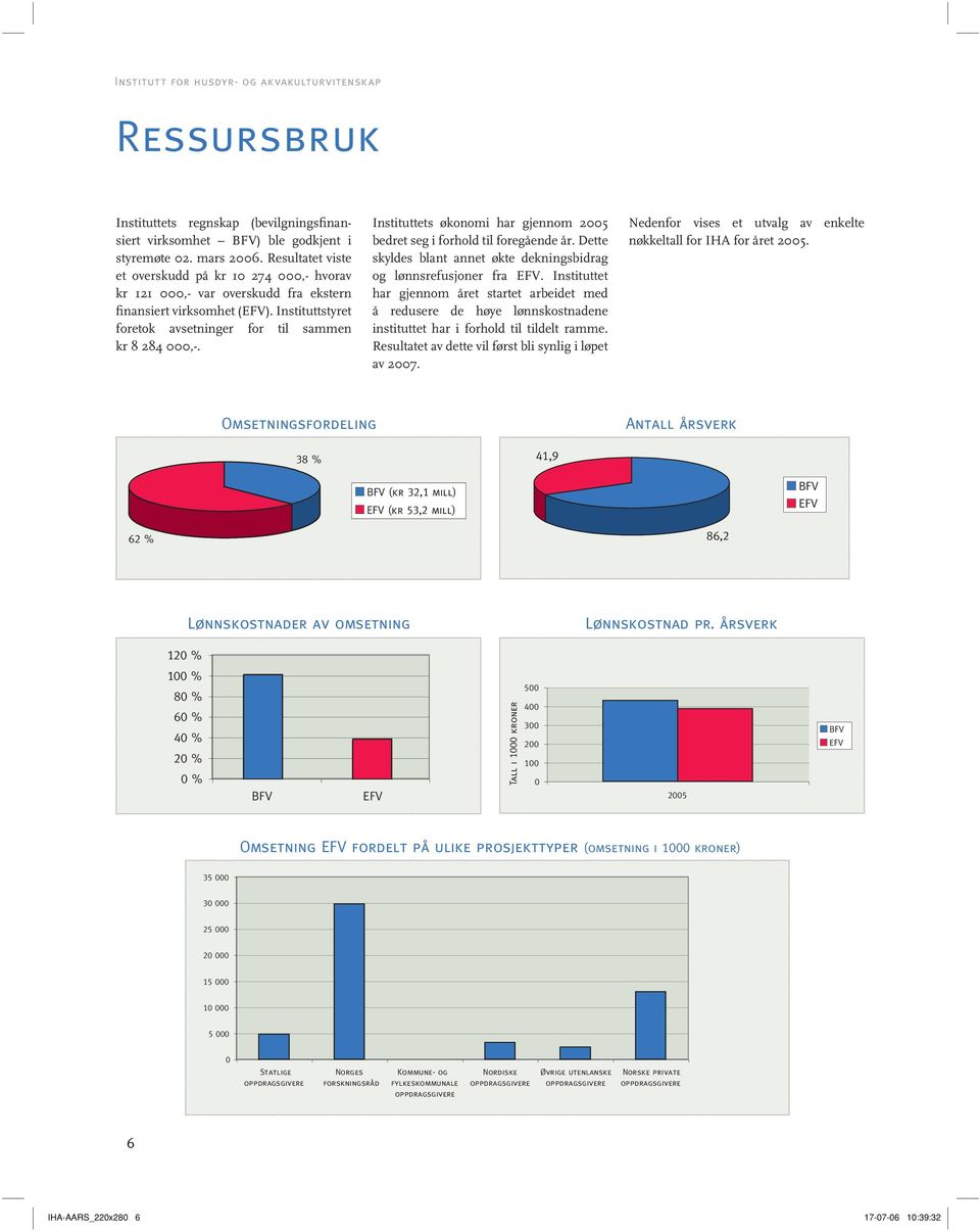 Instituttets økonomi har gjennom 2005 bedret seg i forhold til foregående år. Dette skyldes blant annet økte dekningsbidrag og lønnsrefusjoner fra EFV.