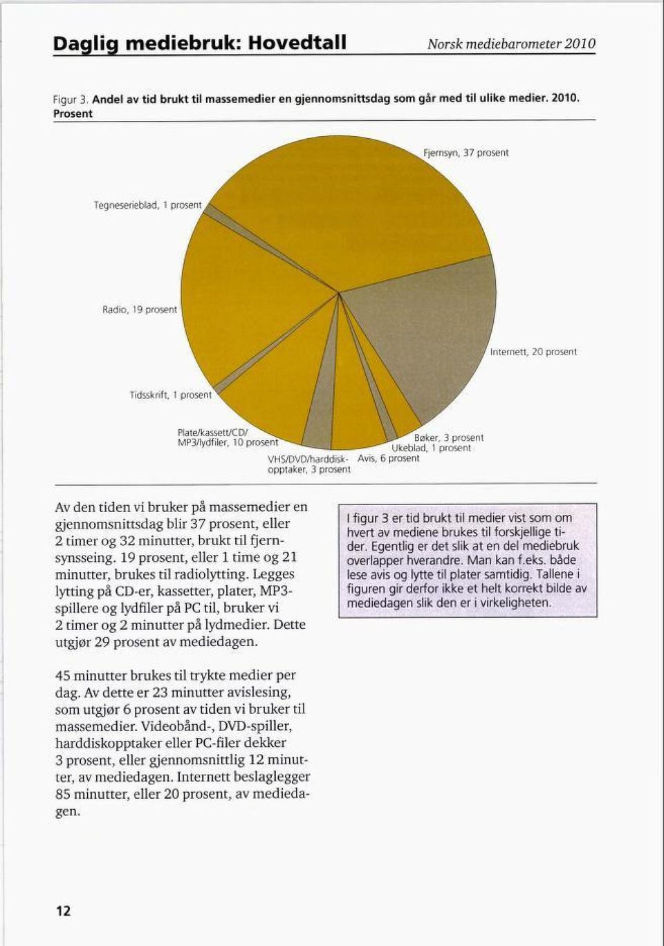 Prosent Fjernsyn, 37 prosent Tegneserieblad Radio, 9 prosent Internett, 20 prosent VHS/DVD/harddiskoppta ker, 3 prosent Bøker, 3 prosent Ukeblad, prosent Avis, 6 prosent Av den tiden vi bruker på