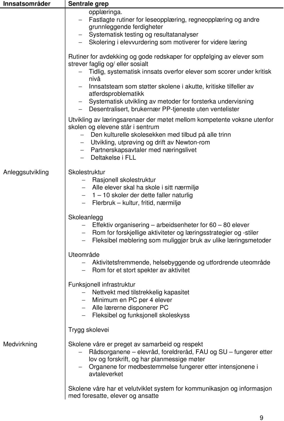 avdekking og gode redskaper for oppfølging av elever som strever faglig og/ eller sosialt Tidlig, systematisk innsats overfor elever som scorer under kritisk nivå Innsatsteam som støtter skolene i