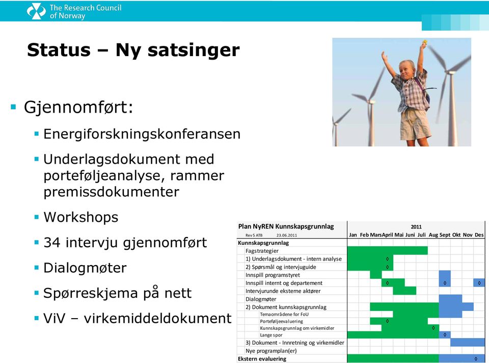 2011 Jan Feb MarsApril Mai Juni Juli Aug Sept Okt Nov Des Kunnskapsgrunnlag Fagstrategier 1) Underlagsdokument - intern analyse 2) Spørsmål og intervjuguide Innspill programstyret