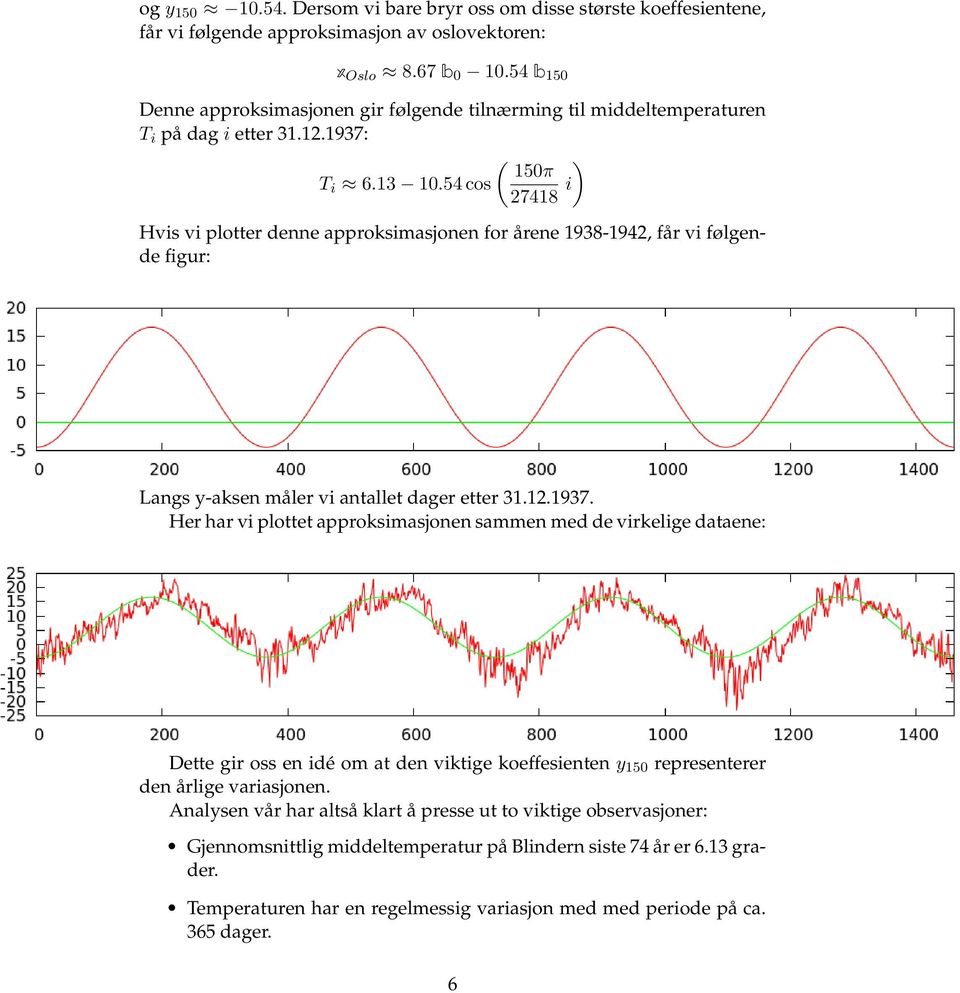 54 cos 27418 i Hvis vi plotter denne approksimasjonen for årene 1938-1942, får vi følgende figur: Langs y-aksen måler vi antallet dager etter 31.12.1937.