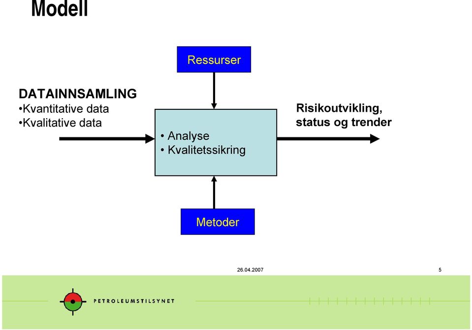 Analyse Kvalitetssikring