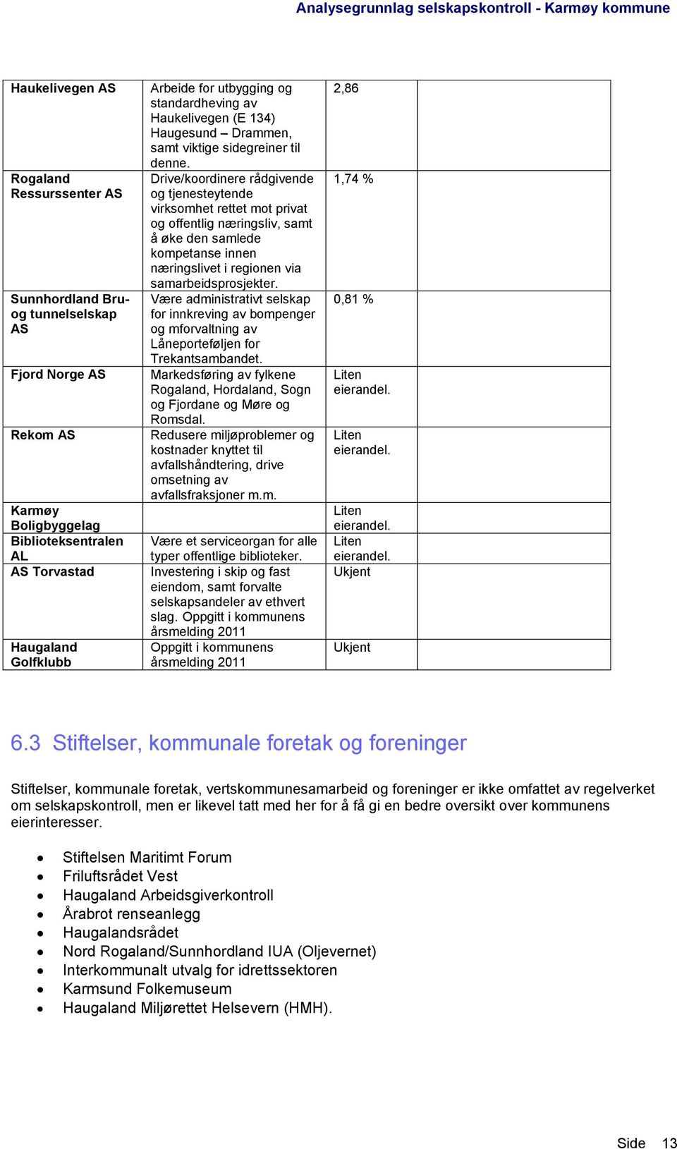 Drive/koordinere rådgivende og tjenesteytende virksomhet rettet mot privat og offentlig næringsliv, samt å øke den samlede kompetanse innen næringslivet i regionen via samarbeidsprosjekter.