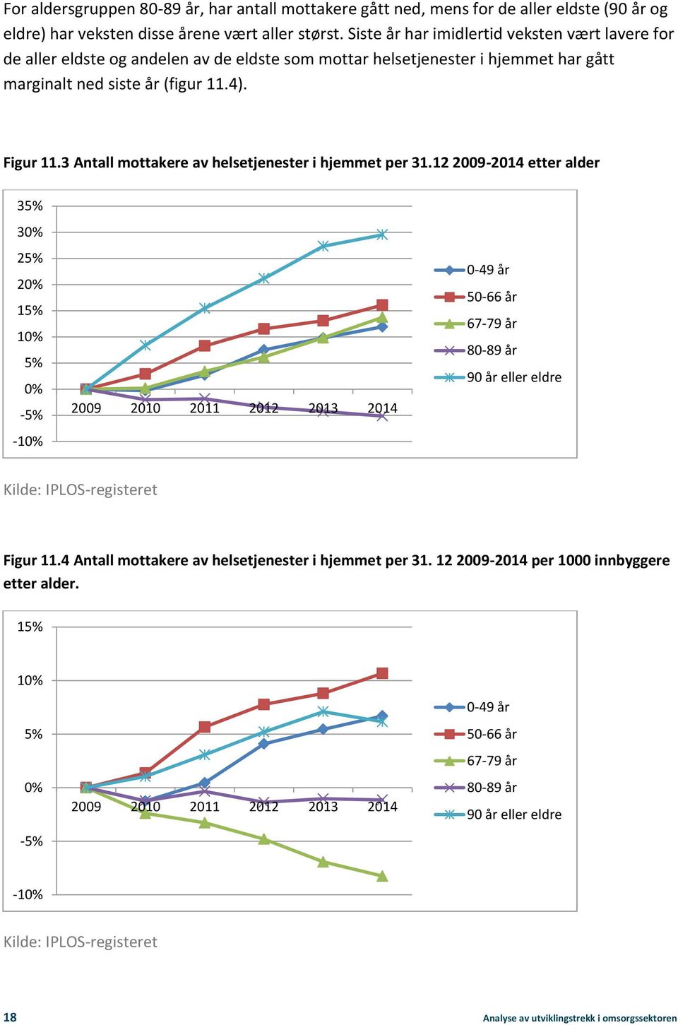 3 Antall mottakere av helsetjenester i hjemmet per 31.