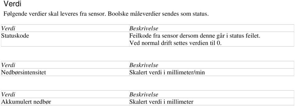 kode Feilkode fra sensor dersom denne går i status feilet.