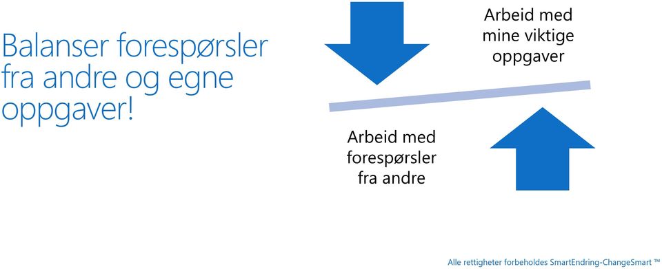 rbeid med forespørsler fra