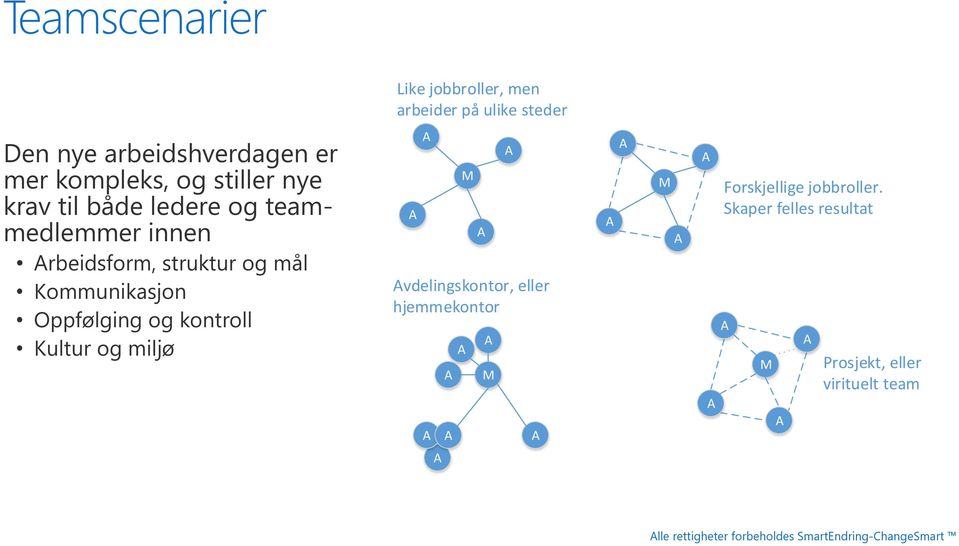 struktur og mål Kommunikasjon Oppfølging og kontroll Kultur og miljø M vdelingskontor,