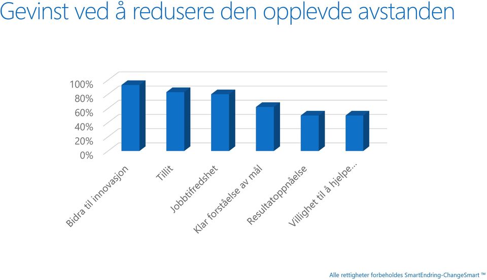 opplevde