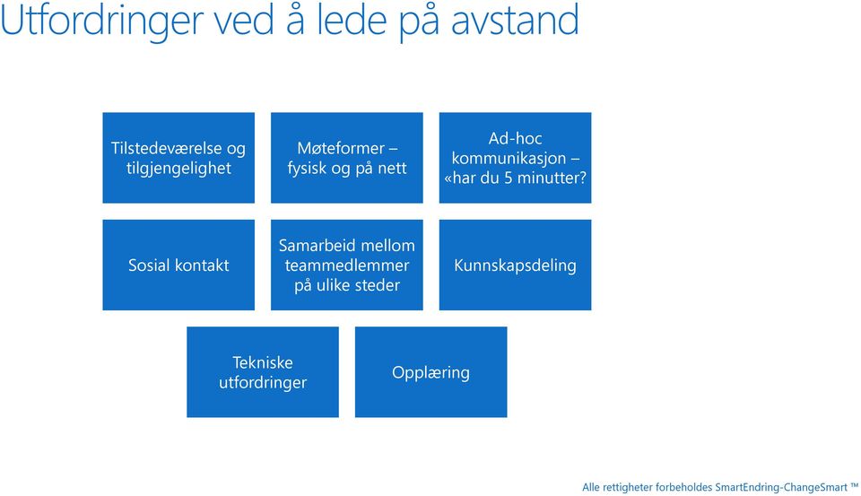 kommunikasjon «har du 5 minutter?