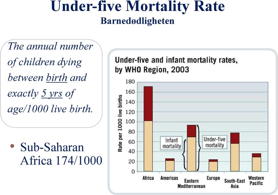 children dying between birth and exactly