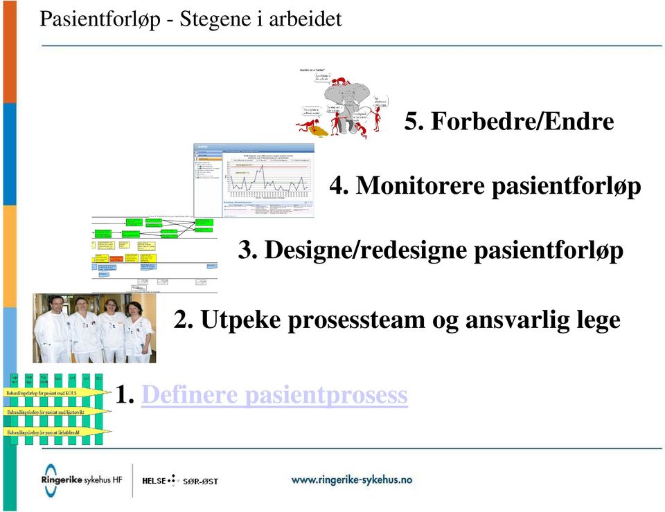 S y k e p l in fo rm er e p a s o g p å rø r en d e o m u tre ise E lek tro n isk b e stillin g a v k o n tr o ll o g e v t andre undersøkelser R e se p ter Le g e b e s lutter a t p a s e r uts k