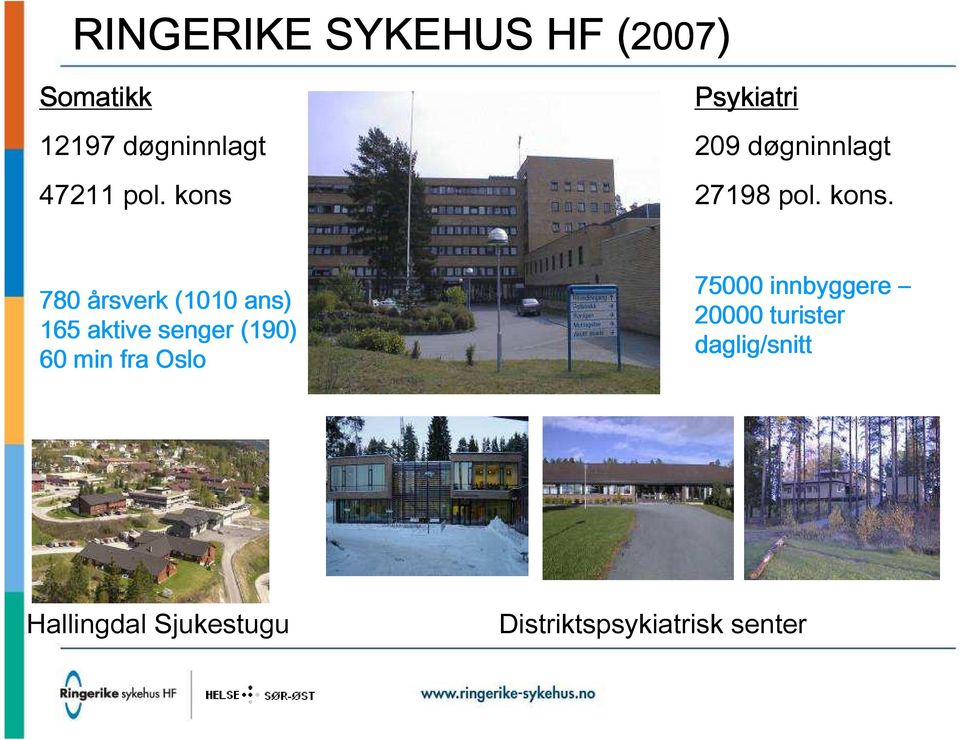 Psykiatri 209 døgninnlagt 27198 pol. kons.