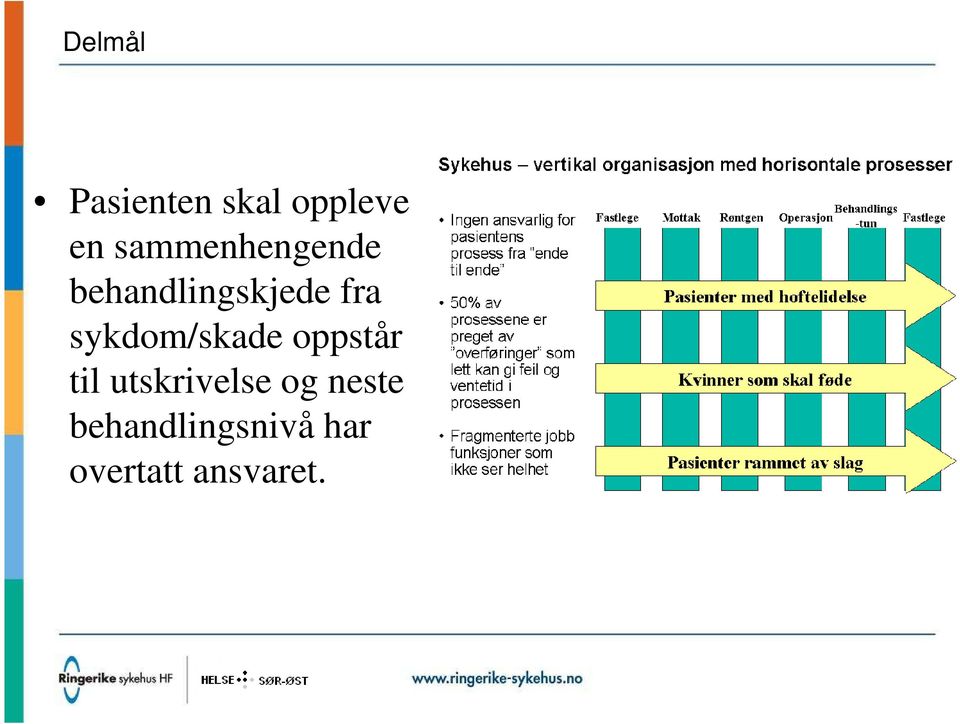 sykdom/skade oppstår til utskrivelse