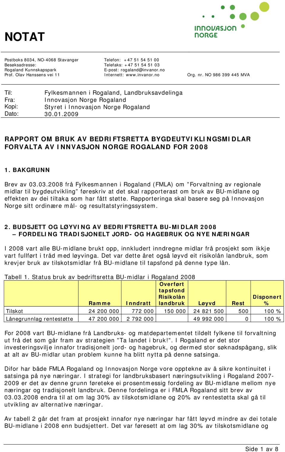 009 RAPPORT OM BRUK AV BEDRIFTSRETTA BYGDEUTVIKLINGSMIDLAR FORVALTA AV INNVASJON NORGE ROGALAND FOR 008 1. BAKGRUNN Brev av 03.