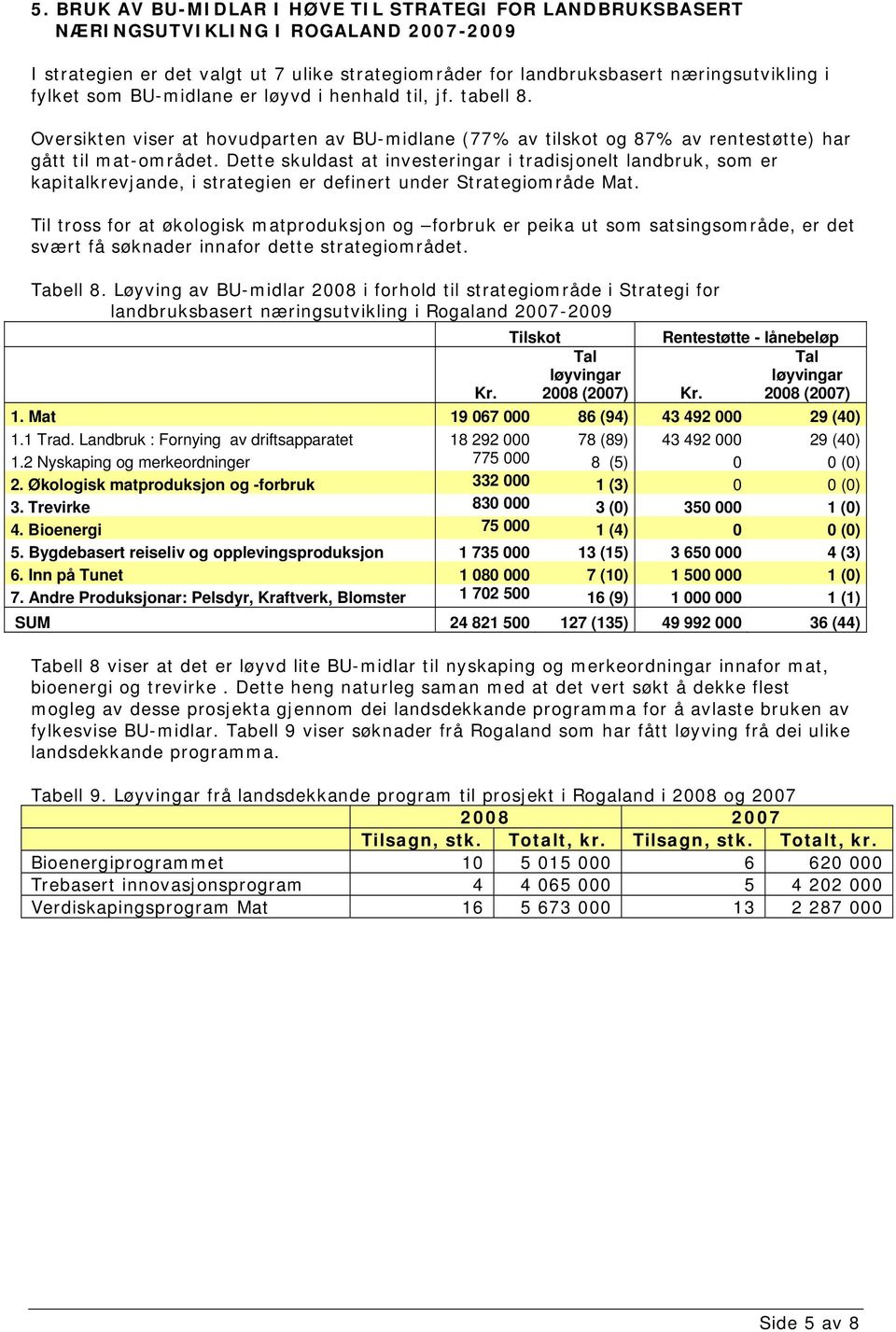 Dette skuldast at investeringar i tradisjonelt landbruk, som er kapitalkrevjande, i strategien er definert under Strategiområde Mat.