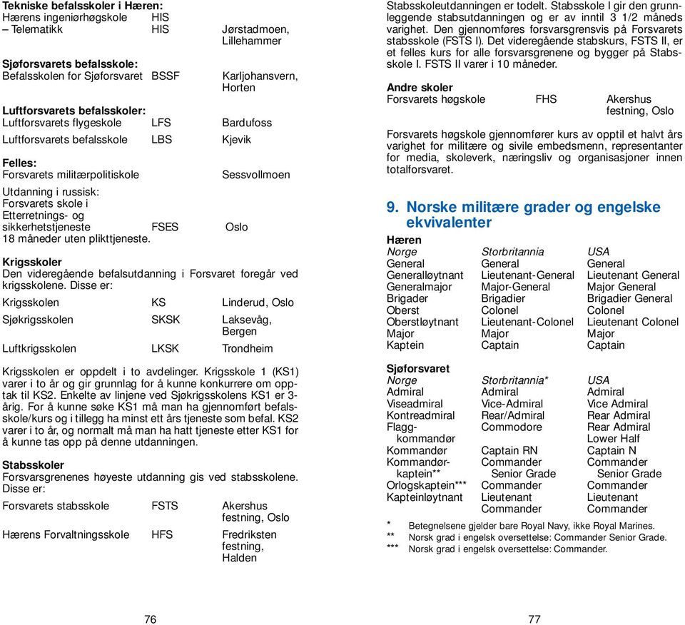 sikkerhetstjeneste FSES Oslo 18 måneder uten plikttjeneste. Krigsskoler Den videregående befalsutdanning i Forsvaret foregår ved krigsskolene.