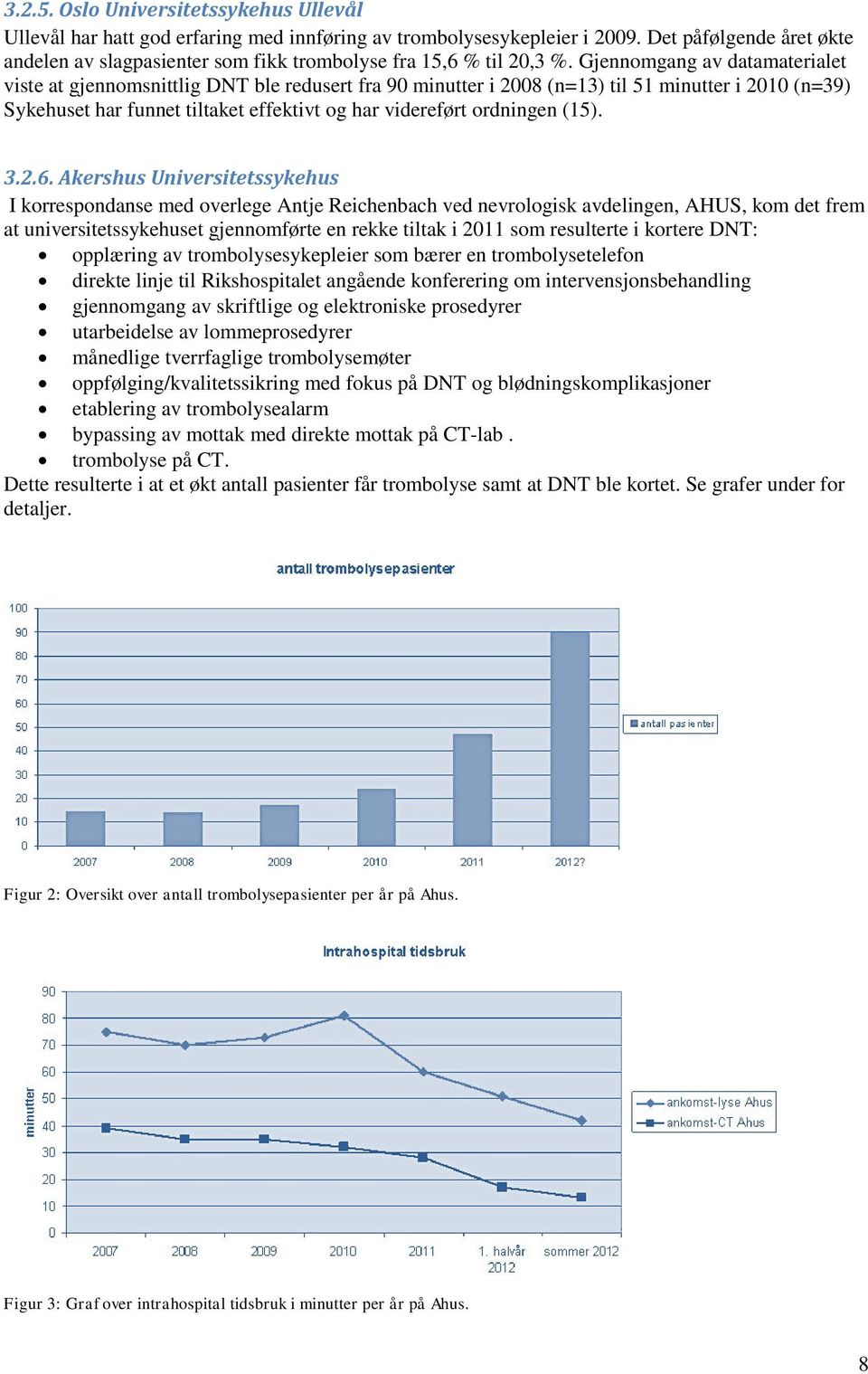 Gjennomgang av datamaterialet viste at gjennomsnittlig DNT ble redusert fra 90 minutter i 2008 (n=13) til 51 minutter i 2010 (n=39) Sykehuset har funnet tiltaket effektivt og har videreført ordningen