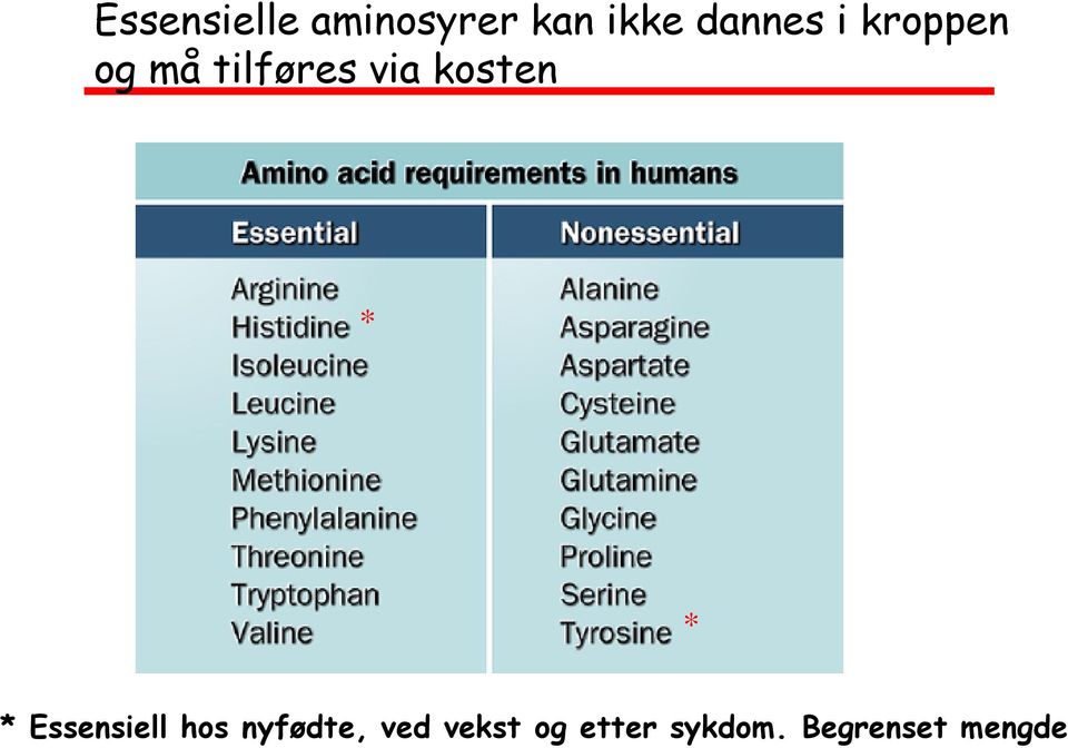 kosten * * * Essensiell hos nyfødte,