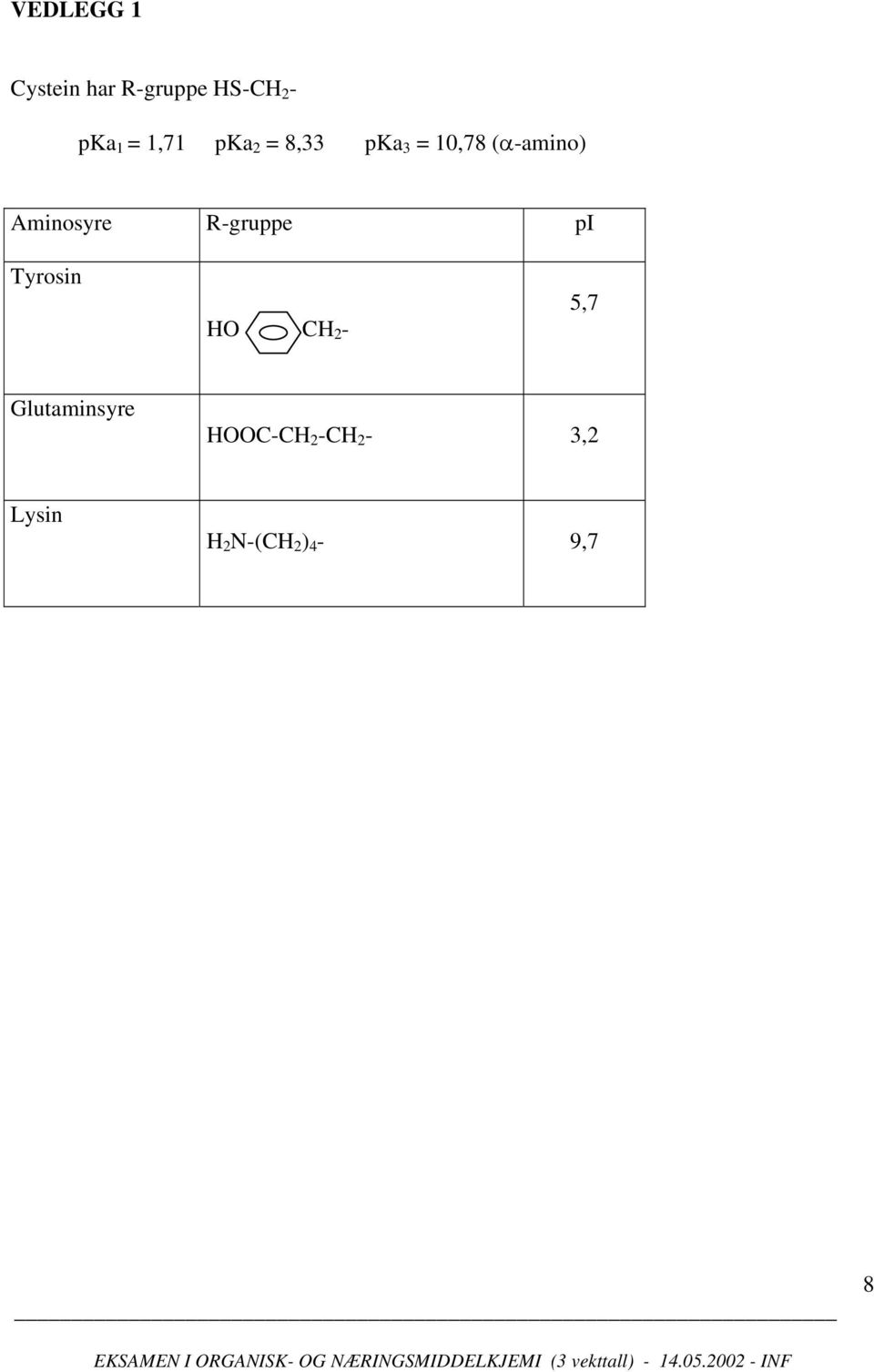 Aminosyre R-gruppe pi Tyrosin C 2-5,7