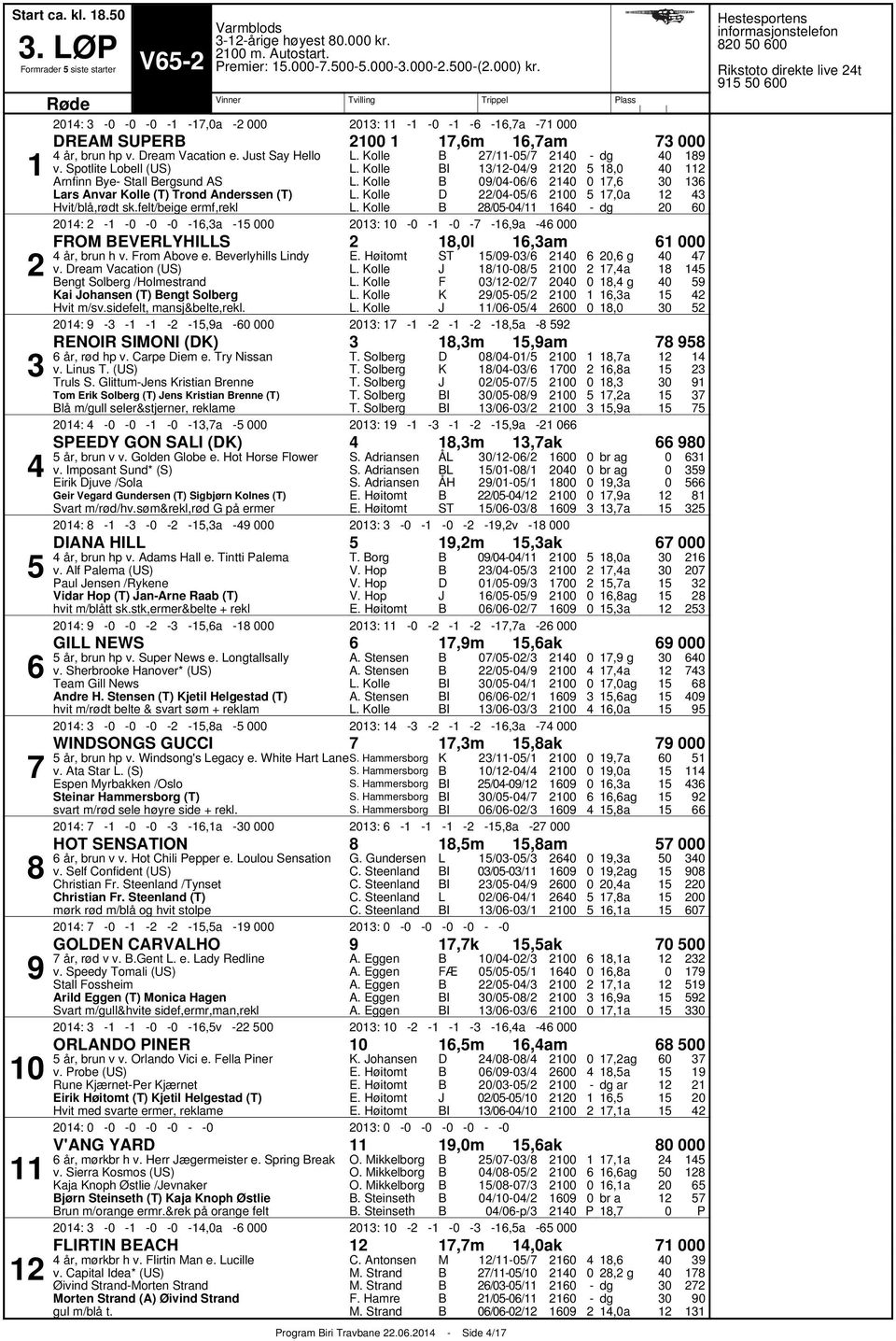 From Above e. everlyhills indy v. ream Vacation (US) engt Solberg /Holmestrand ai ohansen (T) engt Solberg Hvit m/sv.sidefelt, mansj&belte,rekl.. olle.