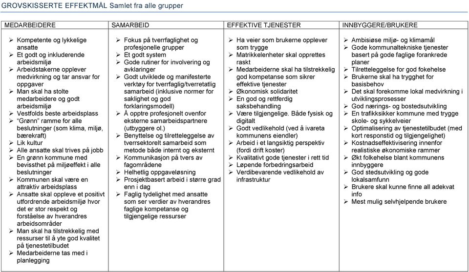 kultur Alle ansatte skal trives på jobb En grønn kommune med bevissthet på miljøeffekt i alle beslutninger Kommunen skal være en attraktiv arbeidsplass Ansatte skal oppleve et positivt utfordrende