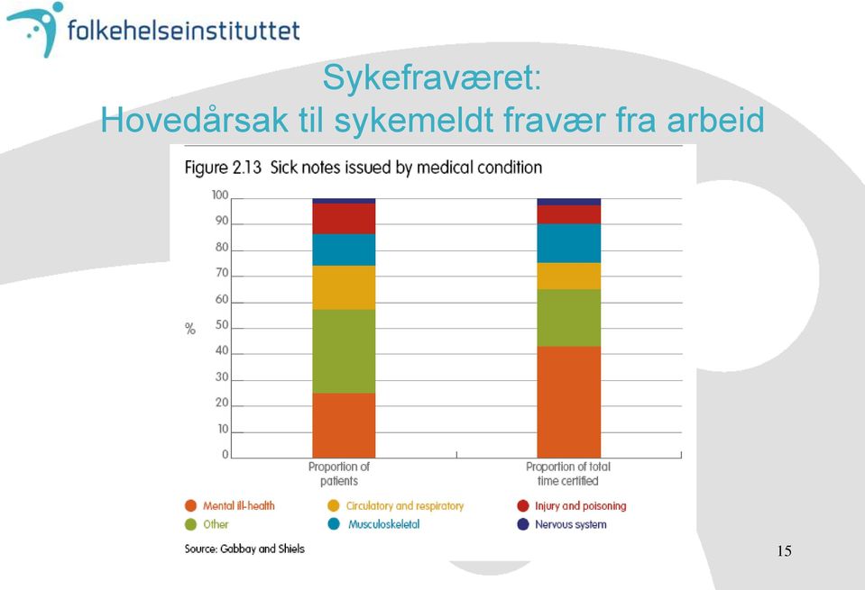 sykemeldt