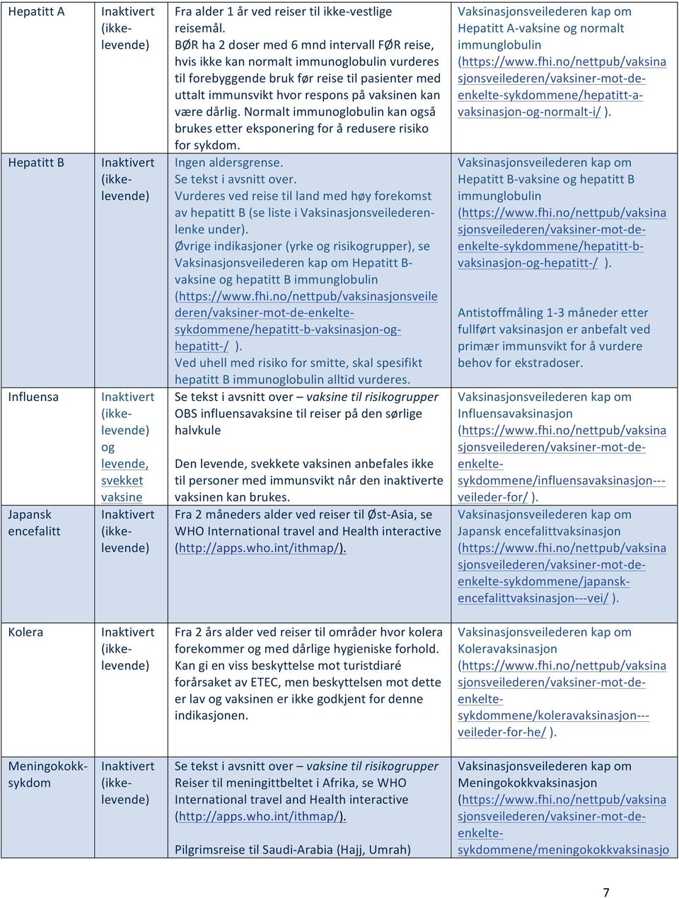 dårlig. Normalt immunoglobulin kan også brukes etter eksponering for å redusere risiko for sykdom. Ingen aldersgrense. Se tekst i avsnitt over.