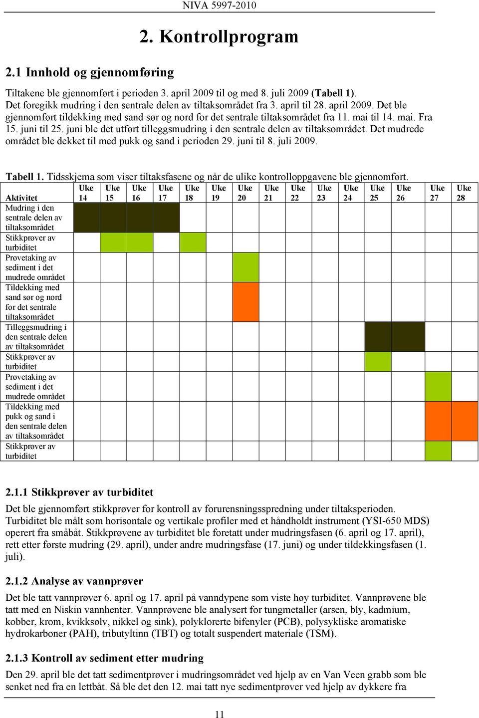 mai. Fra 15. juni til 25. juni ble det utført tilleggsmudring i den sentrale delen av tiltaksområdet. Det mudrede området ble dekket til med pukk og sand i perioden 29. juni til 8. juli 2009.