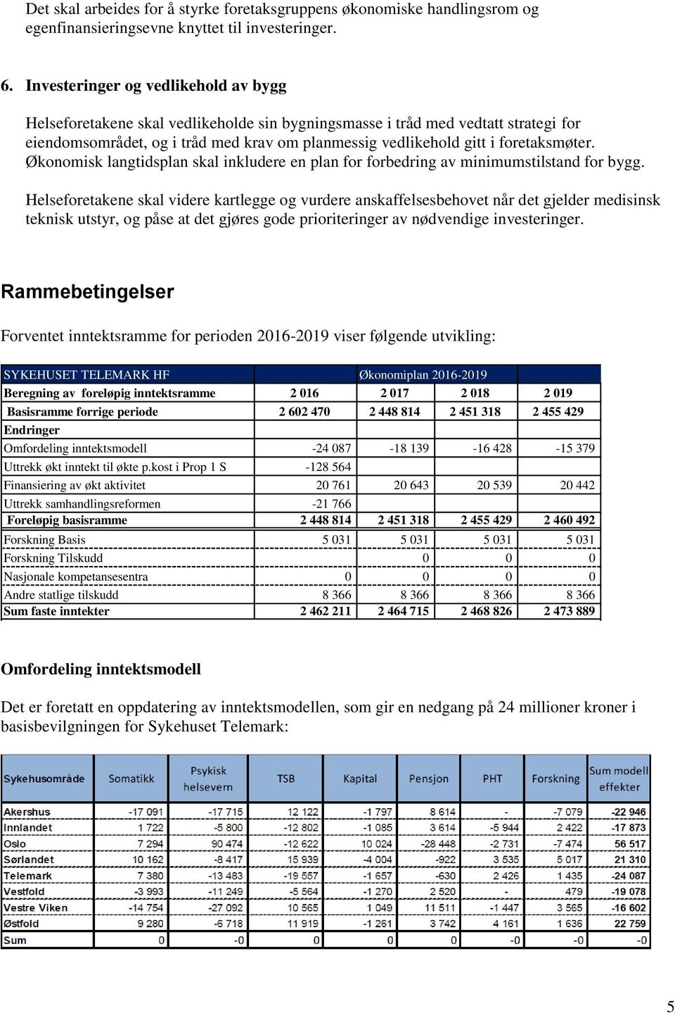 foretaksmøter. Økonomisk langtidsplan skal inkludere en plan for forbedring av minimumstilstand for bygg.