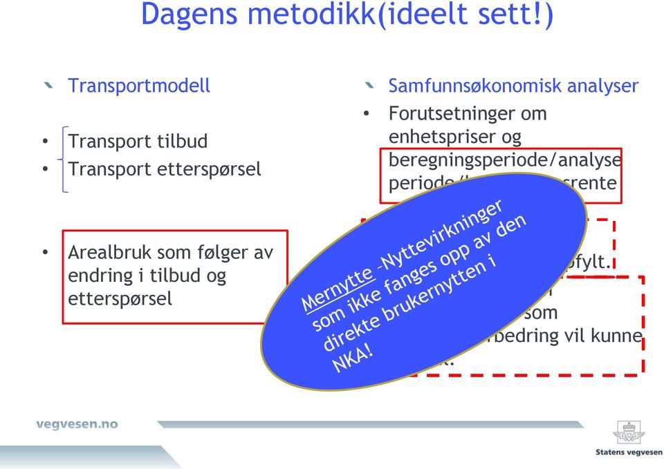 Frutsetninger m enhetspriser g beregningsperide/analyse peride/kalkulasjnsrente