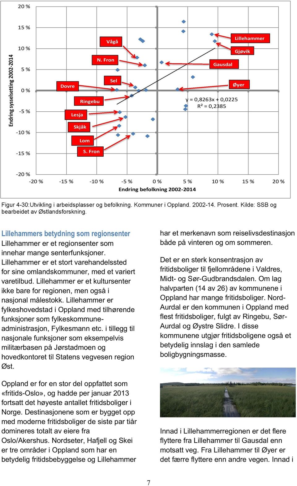 befolkning. Kommuner i Oppland. 2002-14. Prosent. Kilde: SSB og bearbeidet av Østlandsforskning. Lillehammersbetydningsomregionsenter Lillehammer er et regionsenter som innehar mange senterfunksjoner.