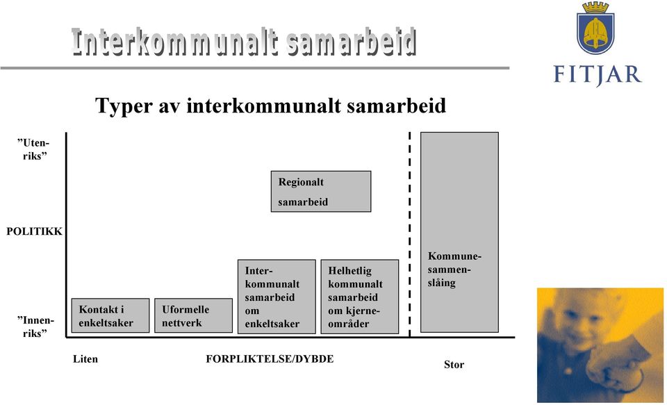 Kommunesammenslåing Interkommunalt samarbeid om enkeltsaker