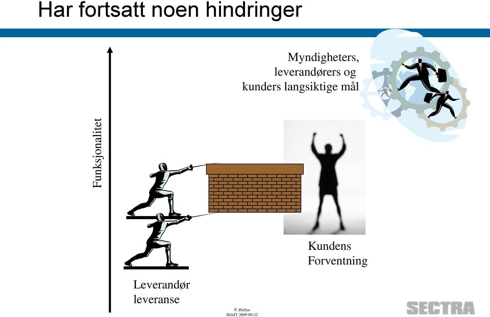 leverandørers og kunders