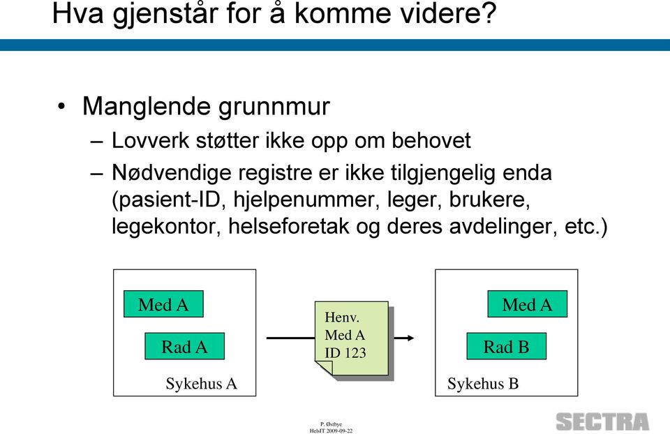 registre er ikke tilgjengelig enda (pasient-id, hjelpenummer, leger,