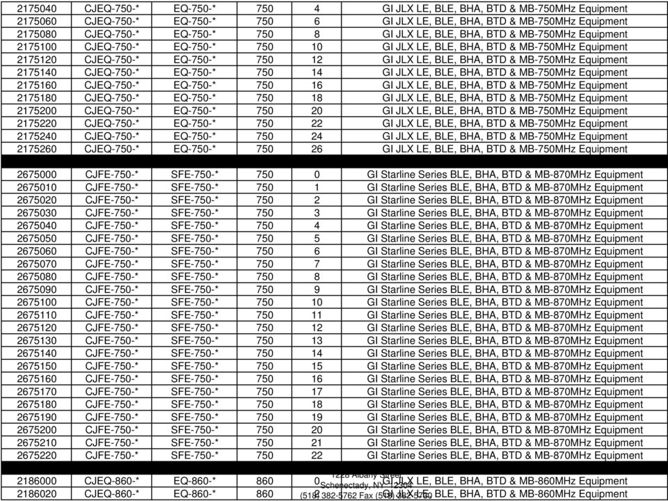 Equipment 2175140 CJEQ-750-* EQ-750-* 750 14 GI JLX LE, BLE, BHA, BTD & MB-750MHz Equipment 2175160 CJEQ-750-* EQ-750-* 750 16 GI JLX LE, BLE, BHA, BTD & MB-750MHz Equipment 2175180 CJEQ-750-*