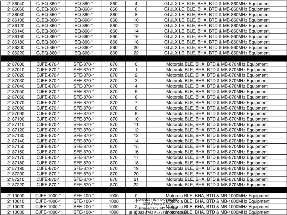 Equipment 2186140 CJEQ-860-* EQ-860-* 860 14 GI JLX LE, BLE, BHA, BTD & MB-860MHz Equipment 2186160 CJEQ-860-* EQ-860-* 860 16 GI JLX LE, BLE, BHA, BTD & MB-860MHz Equipment 2186180 CJEQ-860-*