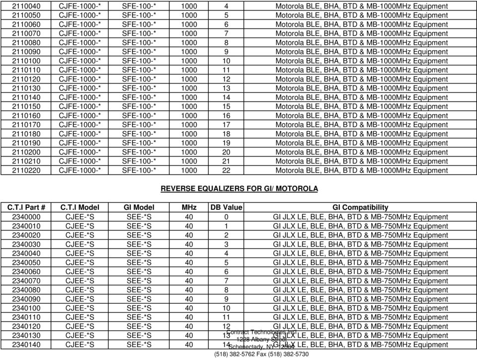 MB-1000MHz Equipment 2110090 CJFE-1000-* SFE-100-* 1000 9 Motorola BLE, BHA, BTD & MB-1000MHz Equipment 2110100 CJFE-1000-* SFE-100-* 1000 10 Motorola BLE, BHA, BTD & MB-1000MHz Equipment 2110110