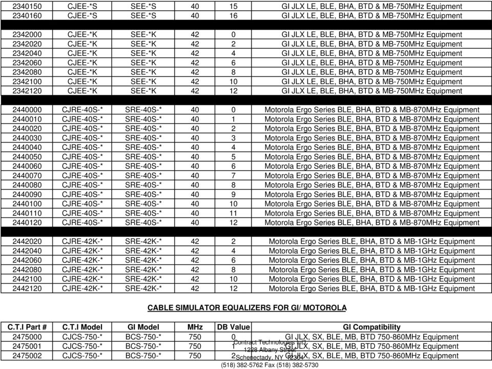 SEE-*K 42 6 GI JLX LE, BLE, BHA, BTD & MB-750MHz Equipment 2342080 CJEE-*K SEE-*K 42 8 GI JLX LE, BLE, BHA, BTD & MB-750MHz Equipment 2342100 CJEE-*K SEE-*K 42 10 GI JLX LE, BLE, BHA, BTD & MB-750MHz