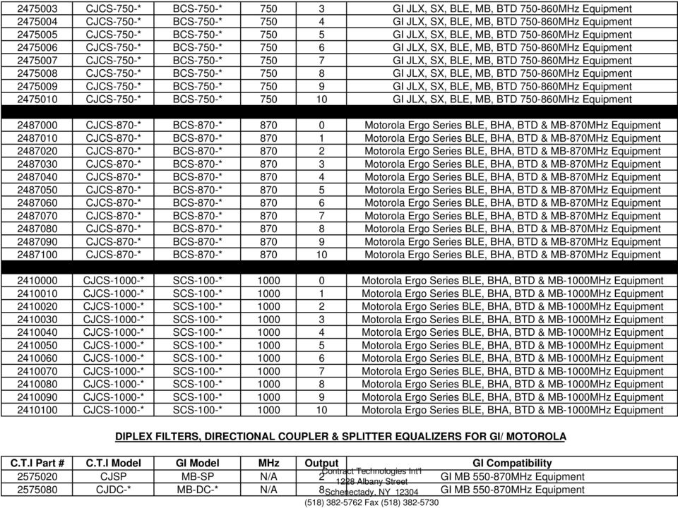 Equipment 2475008 CJCS-750-* BCS-750-* 750 8 GI JLX, SX, BLE, MB, BTD 750-860MHz Equipment 2475009 CJCS-750-* BCS-750-* 750 9 GI JLX, SX, BLE, MB, BTD 750-860MHz Equipment 2475010 CJCS-750-*