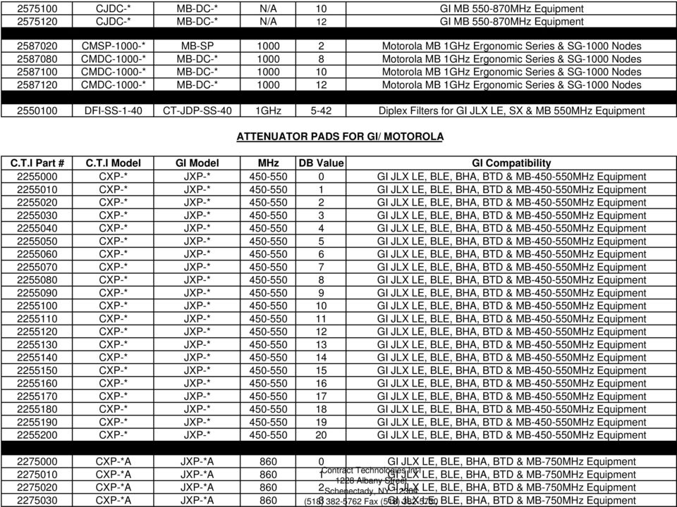 1000 12 Motorola MB 1GHz Ergonomic Series & SG-1000 Nodes 2550100 DFI-SS-1-40 CT-JDP-SS-40 1GHz 5-42 Diplex Filters for GI JLX LE, SX & MB 550MHz Equipment ATTENUATOR PADS FOR GI/ MOTOROLA C.T.I Part # C.