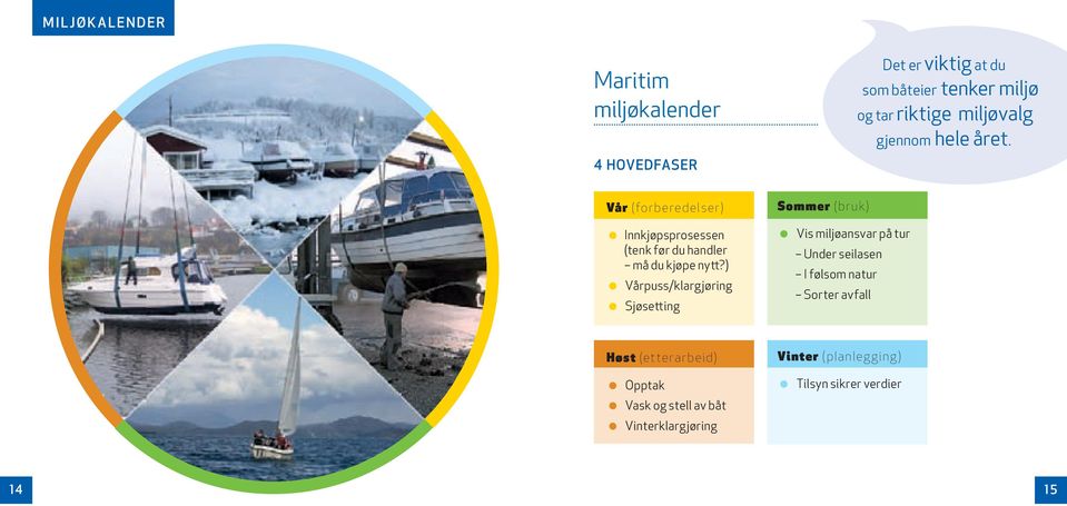 ) Vårpuss/klargjøring Sjøsetting Sommer (br uk) Vis miljøansvar på tur Under seilasen I følsom natur Sorter