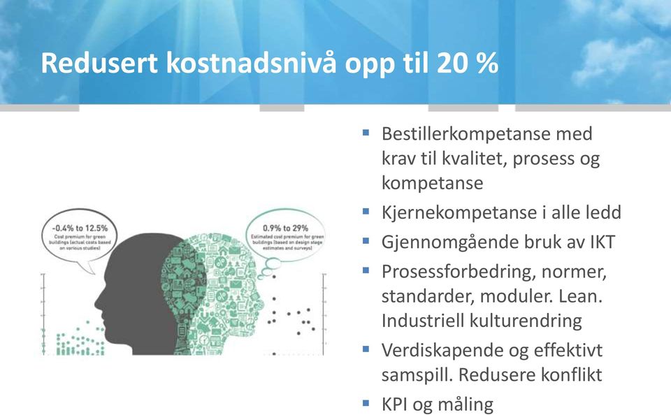 bruk av IKT Prosessforbedring, normer, standarder, moduler. Lean.