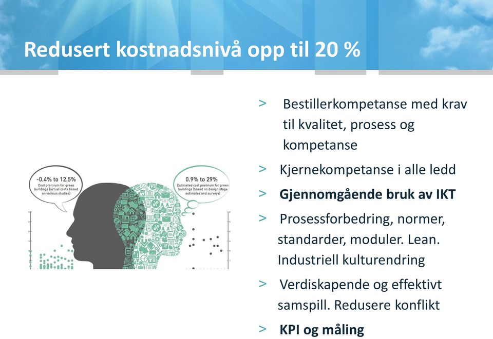 bruk av IKT > Prosessforbedring, normer, standarder, moduler. Lean.